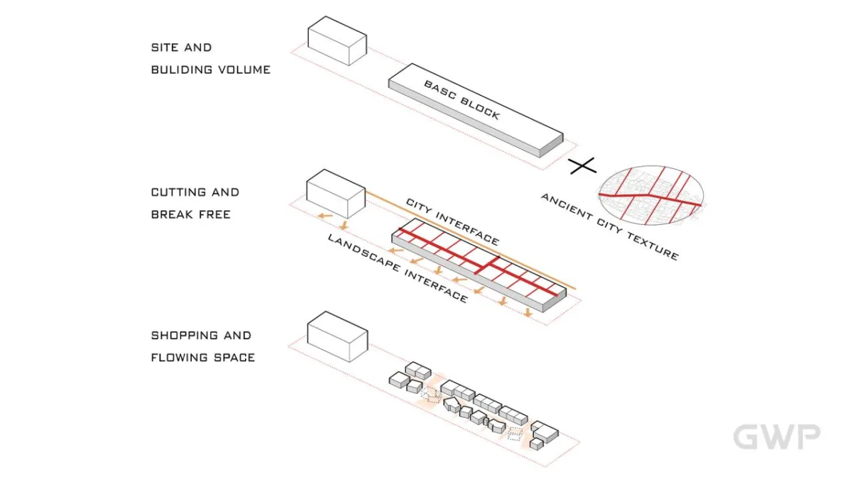 BIM建筑|杭州临安苕溪公园文化休闲商业街 / GWP作品