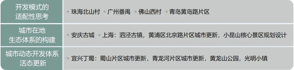 BIM建筑|城市核心区再开发设计思考 / ZWA卓时水石