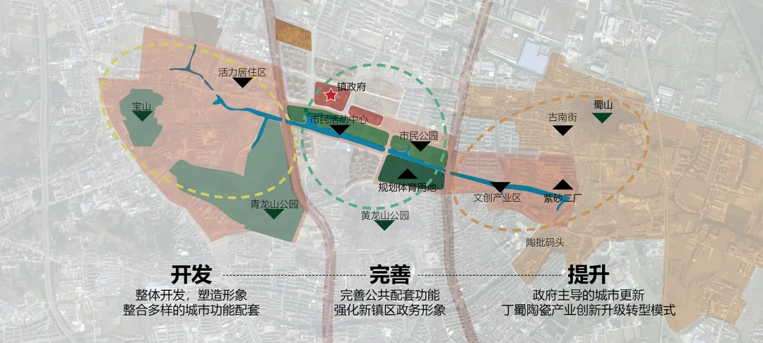 BIM建筑|城市核心区再开发设计思考 / ZWA卓时水石