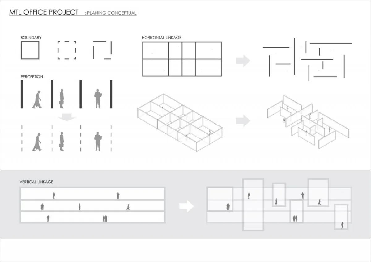 BIM建筑|MTL 办公室 / Junsekino Architect and Design