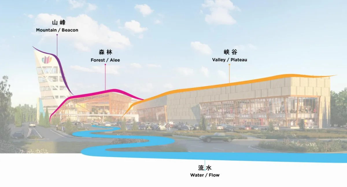 BIM建筑|普里什蒂纳购物中心/ Laguarda.Low Architects (LLA)