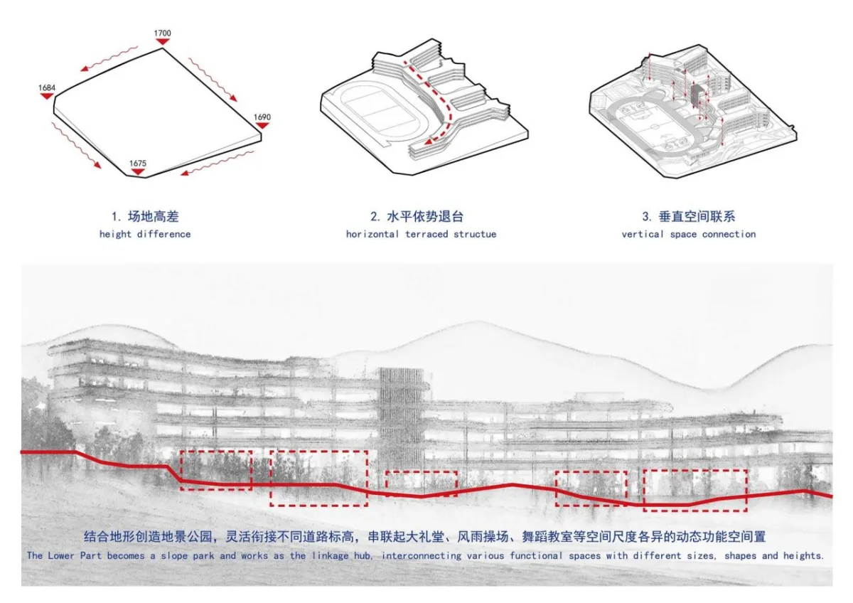 BIM建筑|云南玉溪高新小学 / Oneself Alliance