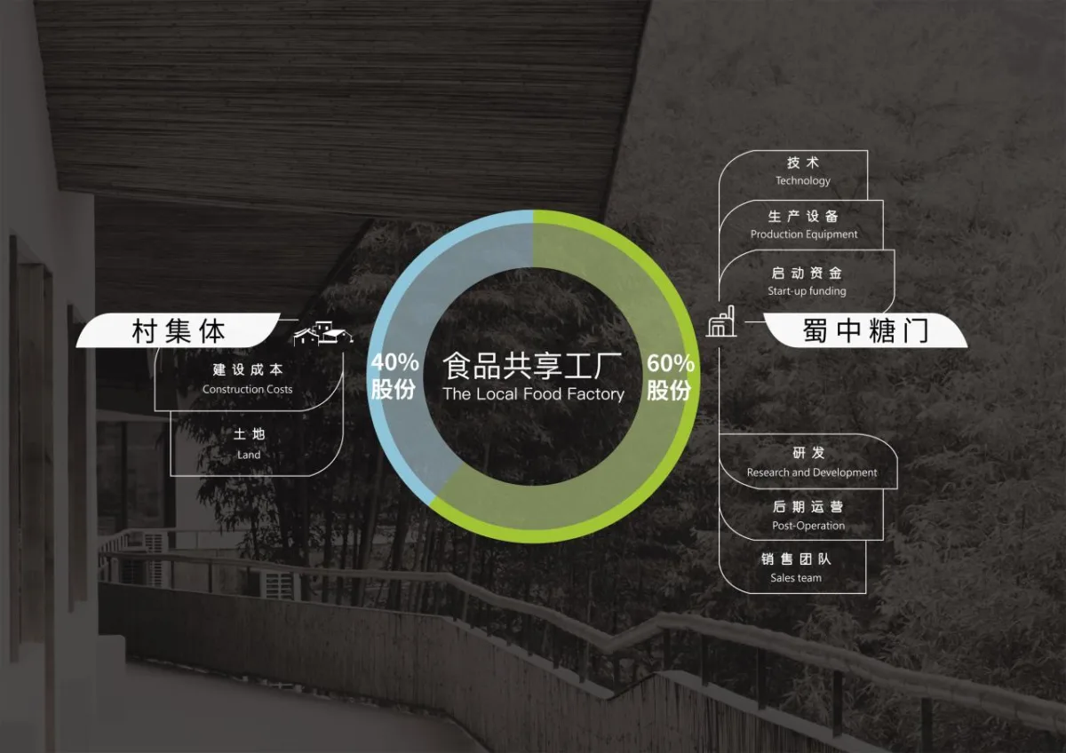 BIM建筑|在半山崖的废弃鸡棚，用峰峦“盖”一座共享工厂 / 时地建筑