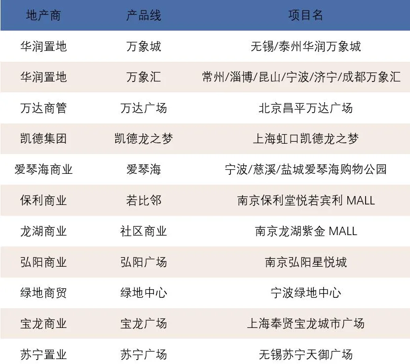 BIM建筑|从初学者到引领者，三益城市综合体的成长之路 / 三益中国