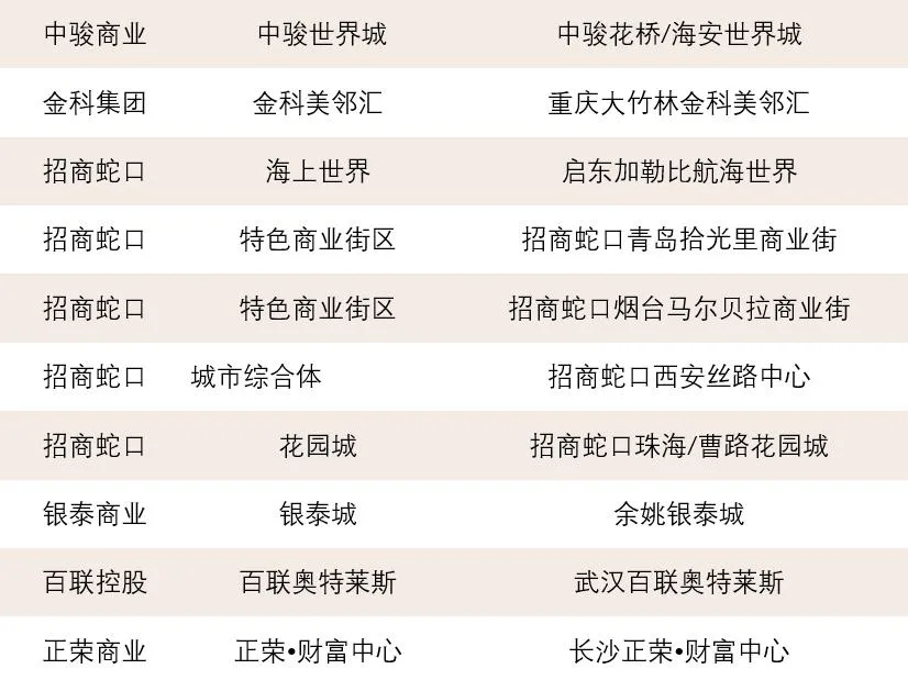 BIM建筑|从初学者到引领者，三益城市综合体的成长之路 / 三益中国