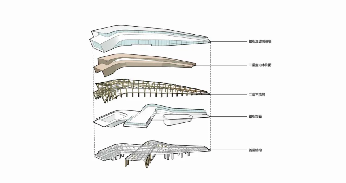 BIM建筑|木构建造设计一体化 l 宜宾白兰美学馆：建筑如何在地生长？