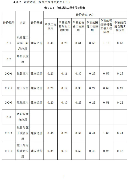 装配式政策|重庆市建筑业协会正式公布《重庆市房屋建筑与市政工程建筑信息模型（BIM）技术服务计费指南（试行）》