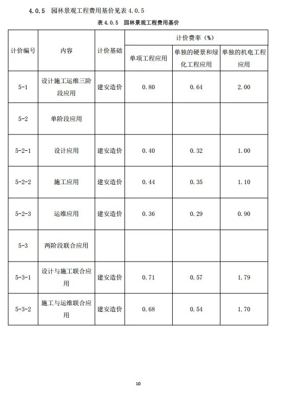 装配式政策|重庆市建筑业协会正式公布《重庆市房屋建筑与市政工程建筑信息模型（BIM）技术服务计费指南（试行）》