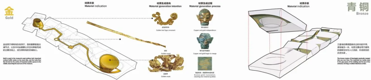BIM建筑|古蜀玉璋：三星堆博物馆新馆方案设计 / 北京市建筑设计研究院有限公司