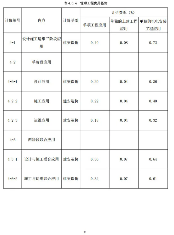 装配式政策|重庆市建筑业协会正式公布《重庆市房屋建筑与市政工程建筑信息模型（BIM）技术服务计费指南（试行）》