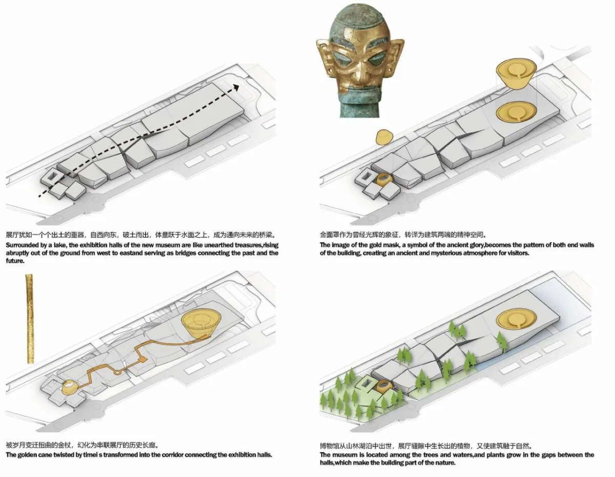 BIM建筑|古蜀玉璋：三星堆博物馆新馆方案设计 / 北京市建筑设计研究院有限公司