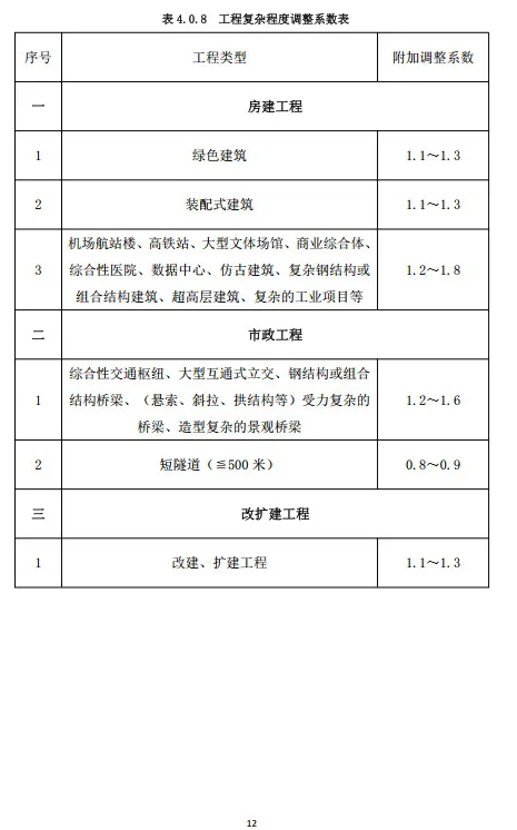 装配式政策|重庆市建筑业协会正式公布《重庆市房屋建筑与市政工程建筑信息模型（BIM）技术服务计费指南（试行）》
