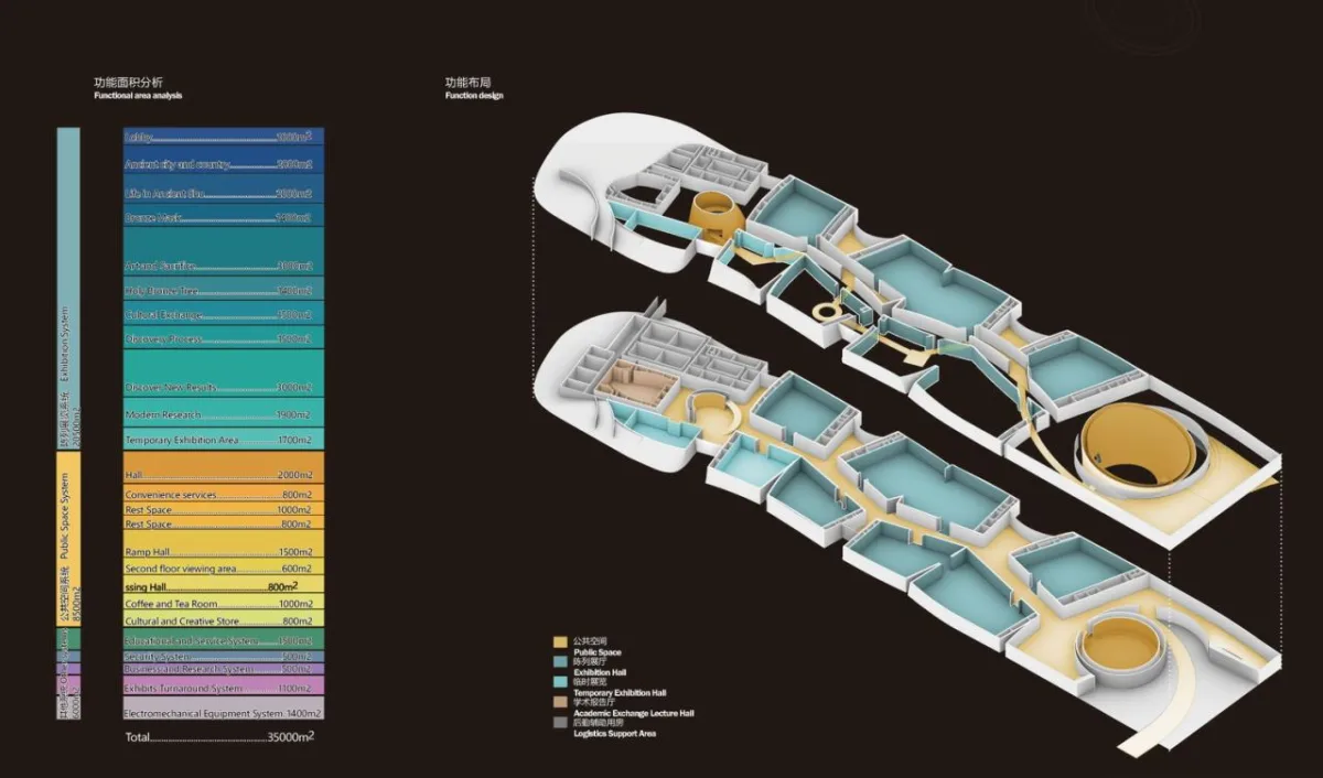 BIM建筑|古蜀玉璋：三星堆博物馆新馆方案设计 / 北京市建筑设计研究院有限公司