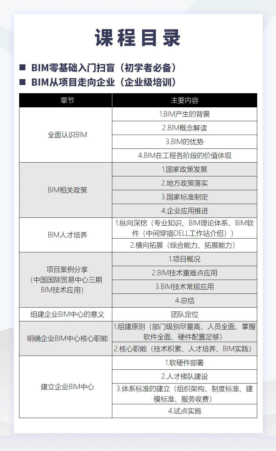 BIM视频直播课程，完全免费啦，快来上课吧
