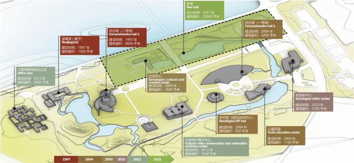 BIM建筑|古蜀玉璋：三星堆博物馆新馆方案设计 / 北京市建筑设计研究院有限公司