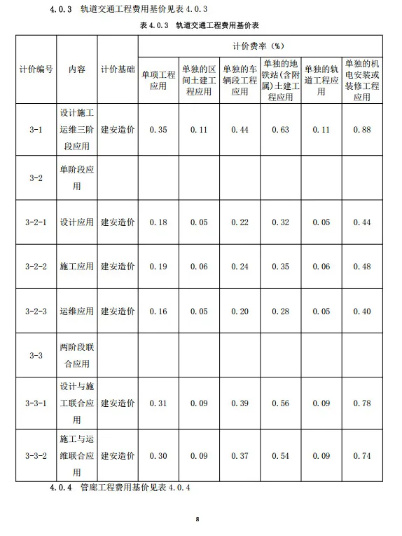 装配式政策|重庆市建筑业协会正式公布《重庆市房屋建筑与市政工程建筑信息模型（BIM）技术服务计费指南（试行）》