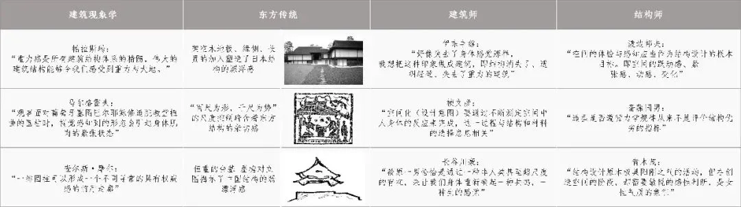 BIM建筑|天津大学2021届（秋）建筑学专业型研究生毕业设计作品选