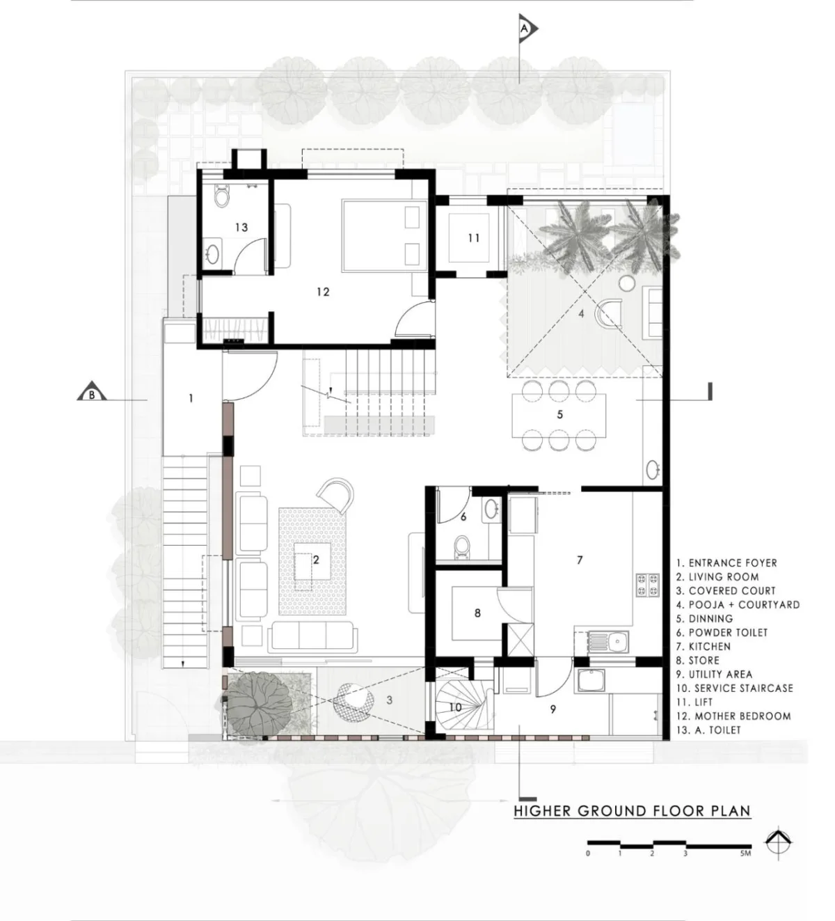 BIM建筑|三代同堂之家：Samruddhi 住宅 / AANGAN Architects