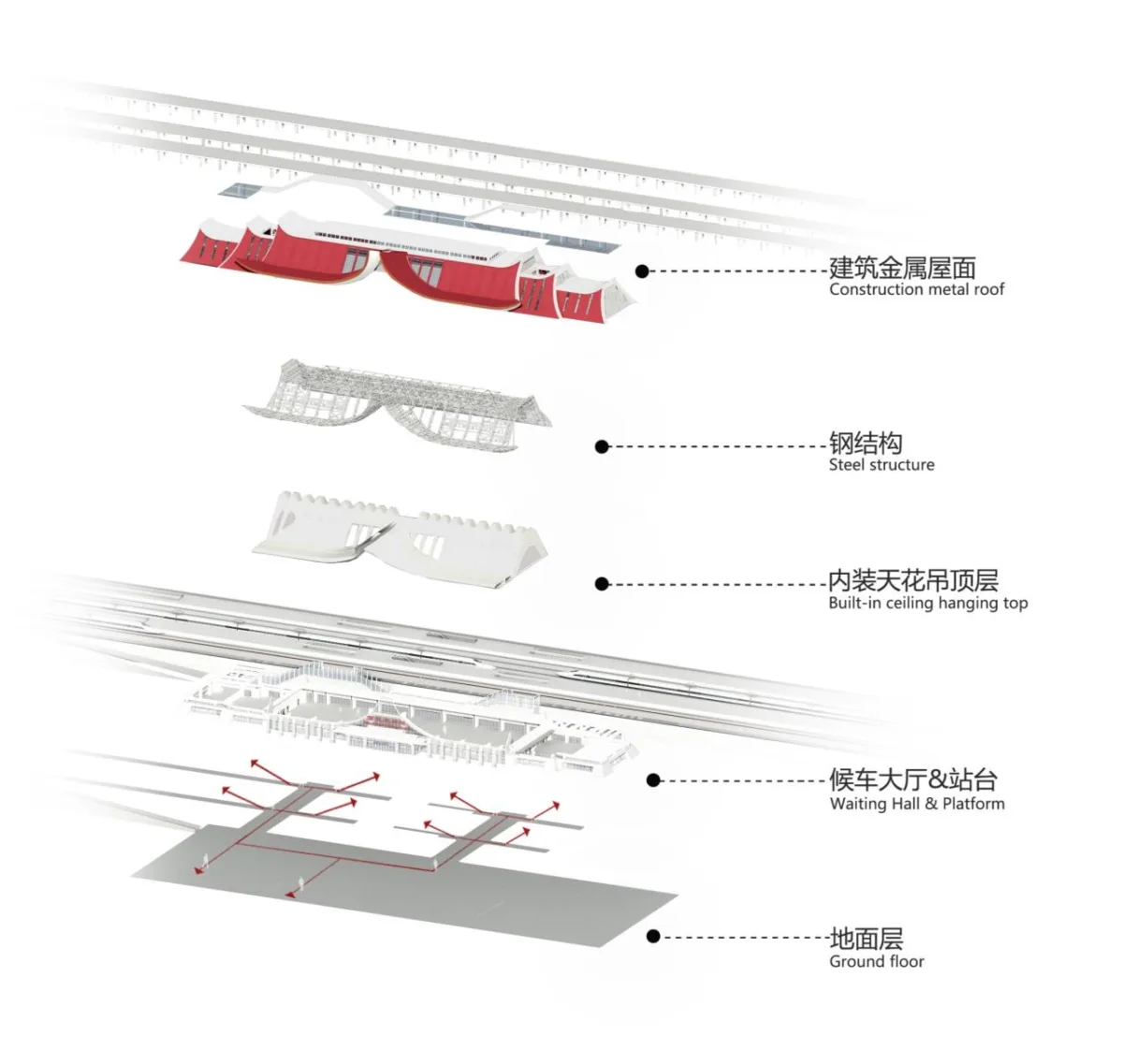 BIM建筑|雀舞彩云：中老铁路-西双版纳站室内设计 / CCDI悉地国际