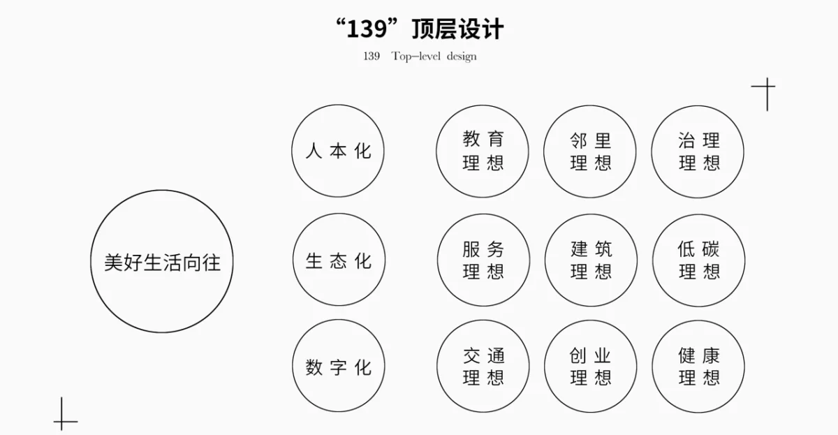 BIM建筑|衢州礼贤未来社区邻里中心 / ZSD卓时