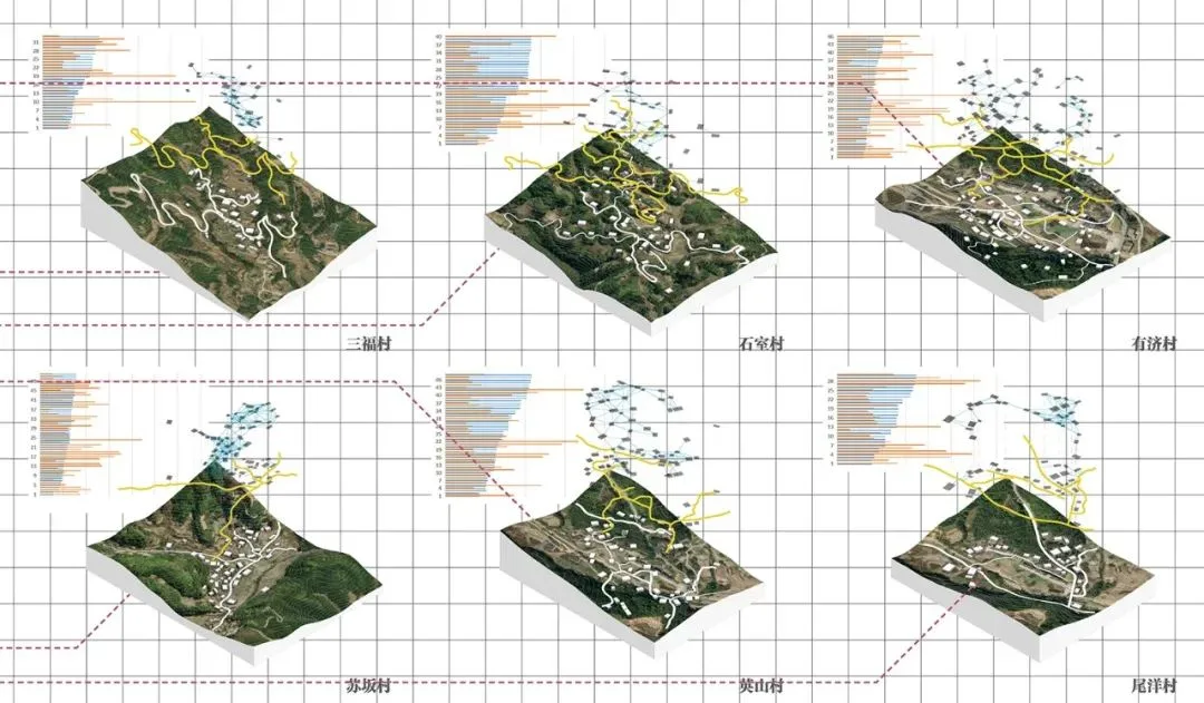 BIM建筑|天津大学2021届（秋）建筑学专业型研究生毕业设计作品选