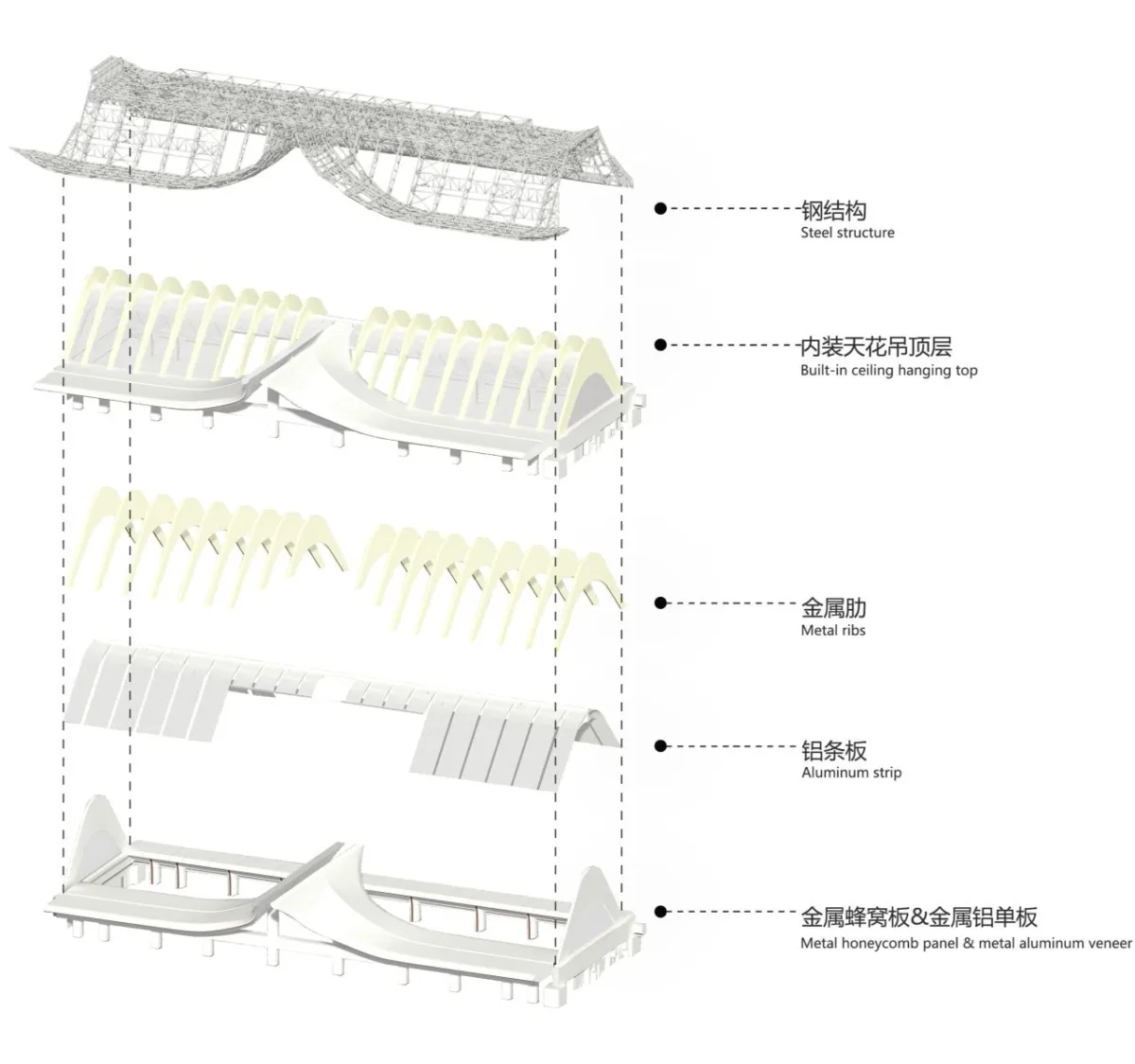 BIM建筑|雀舞彩云：中老铁路-西双版纳站室内设计 / CCDI悉地国际