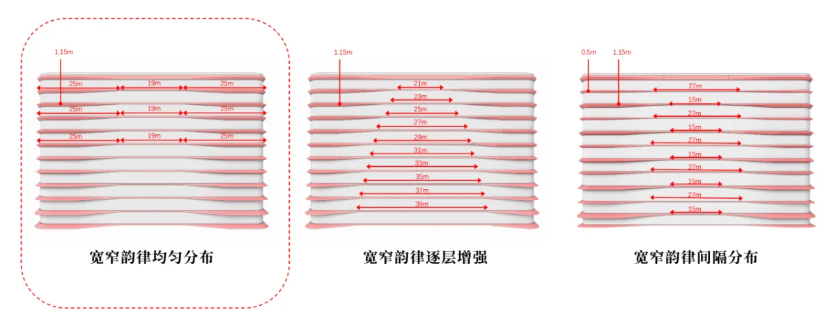 BIM建筑|流动立面平衡方正体量：南京金地威新 ▪ 雨花创新中心 / 成执设计