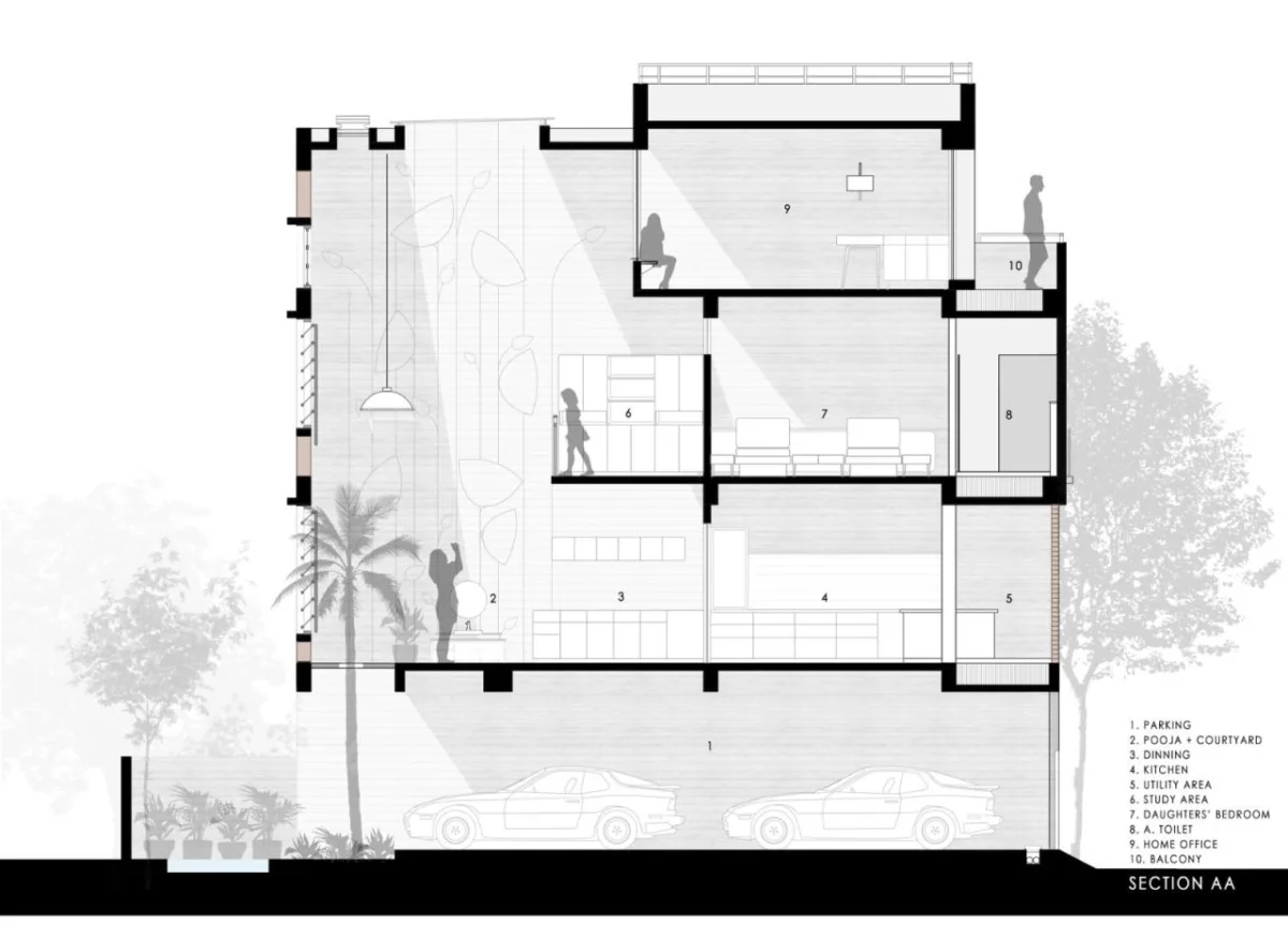 BIM建筑|三代同堂之家：Samruddhi 住宅 / AANGAN Architects