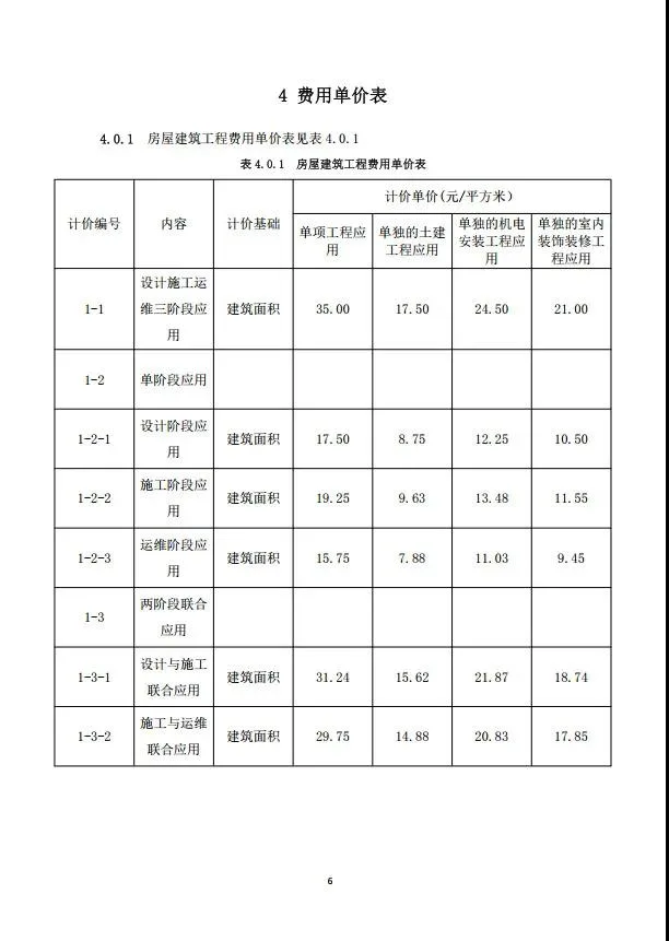 BIM新闻|房建基价35元/㎡，重庆市房屋与市政工程BIM计费指南公布