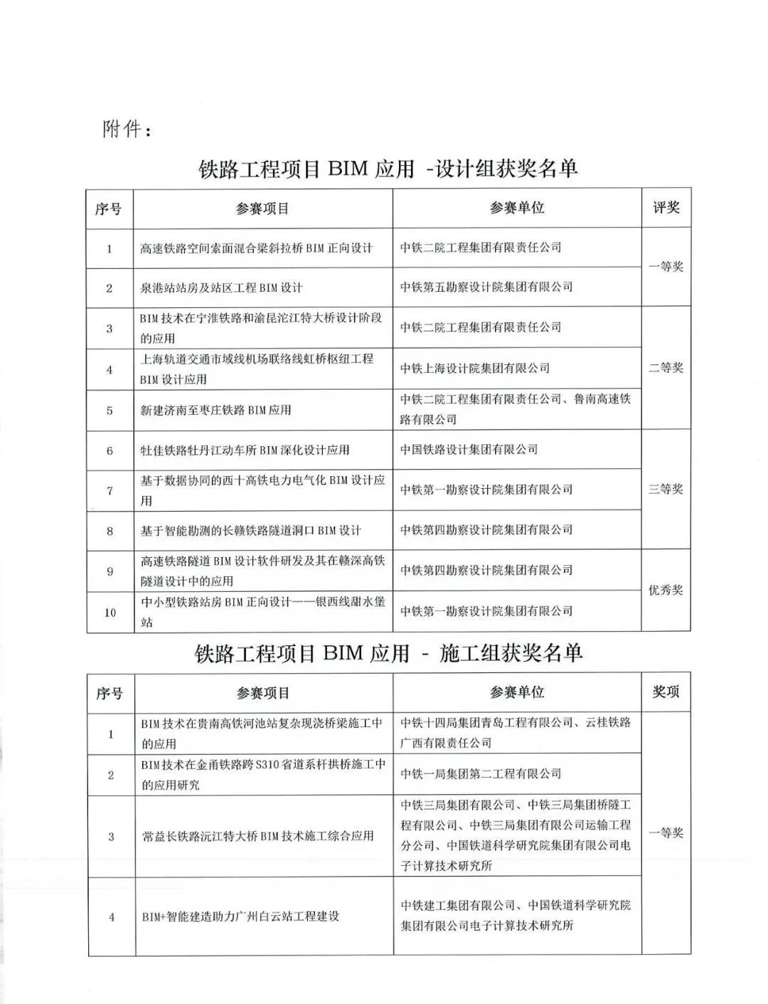 BIM新闻|2021铁路BIM联铁路工程BIM应用大赛获奖作品公示