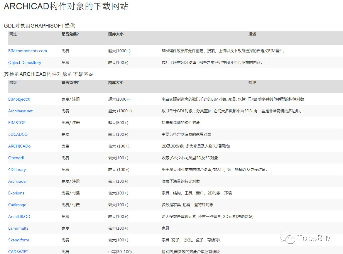 BIM问答|ArchiCAD如何添加图库？ArchiCAD添加图库的方法