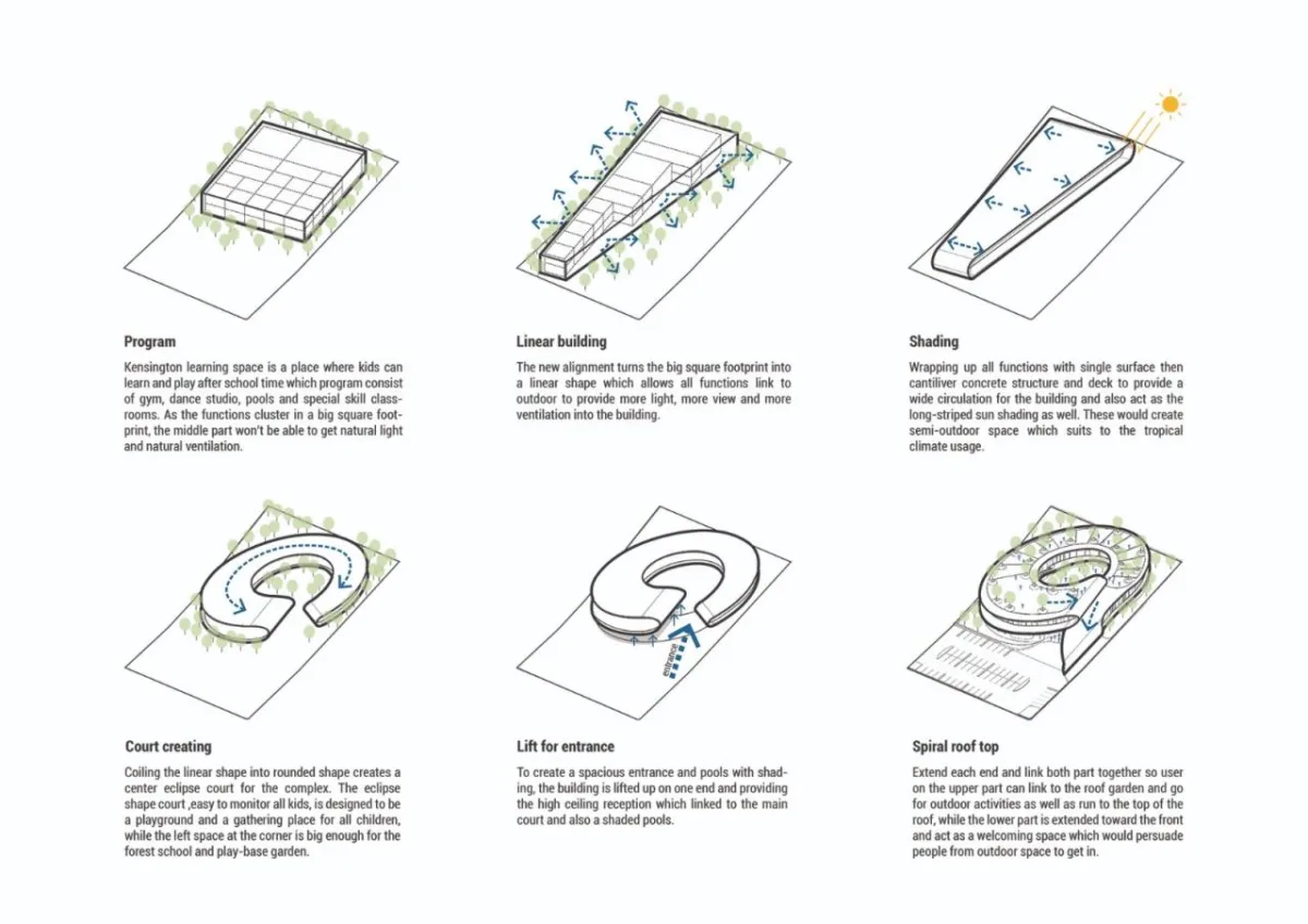 BIM建筑|泰国曼谷充满童趣的幼儿园空间 / Plan Architect