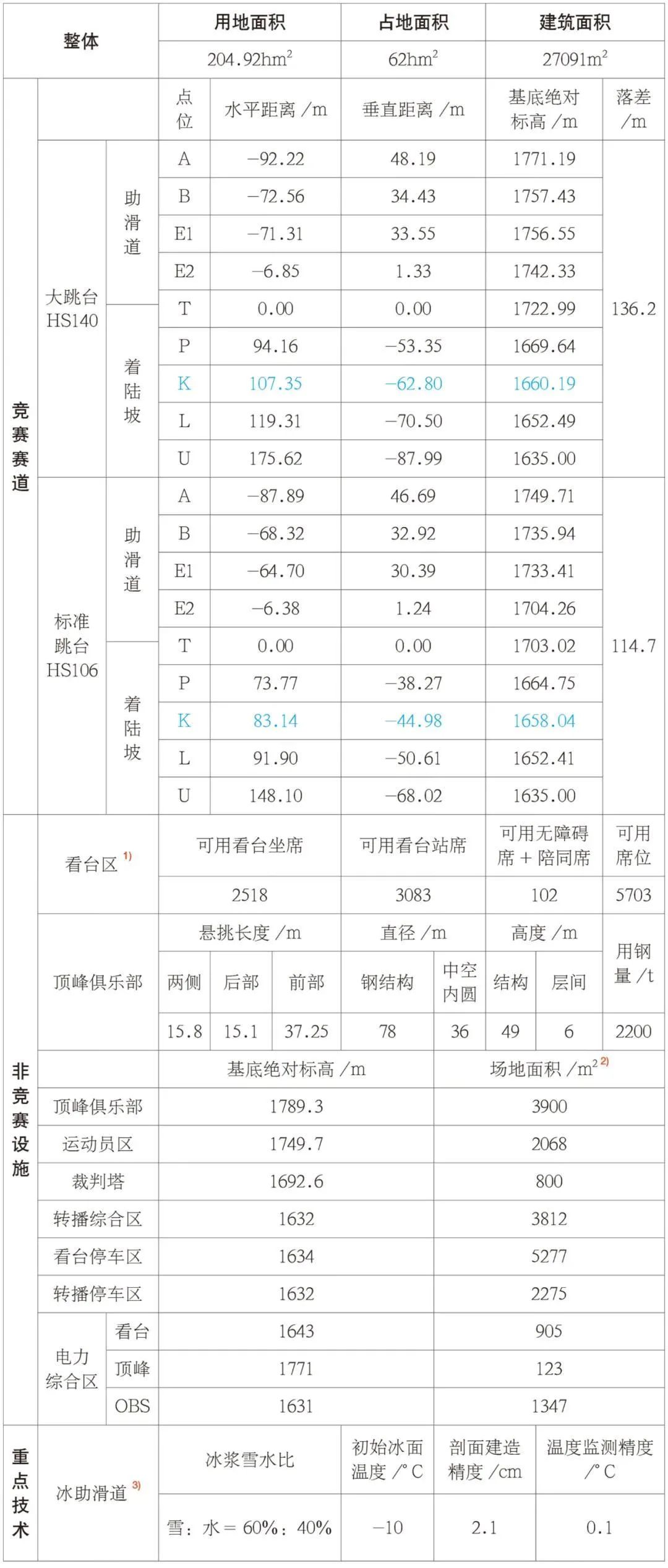 BIM建筑|国家跳台滑雪中心 / THAD 清华大学建筑设计研究院