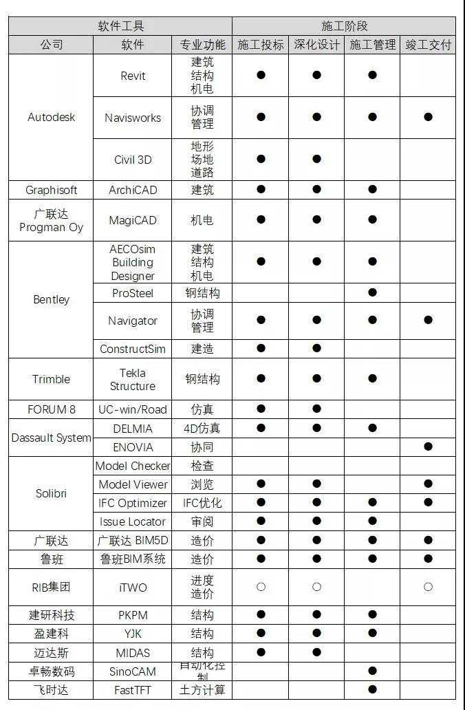 BIM政策|BIM施工招投标：如何应对招标文件BIM章节编制
