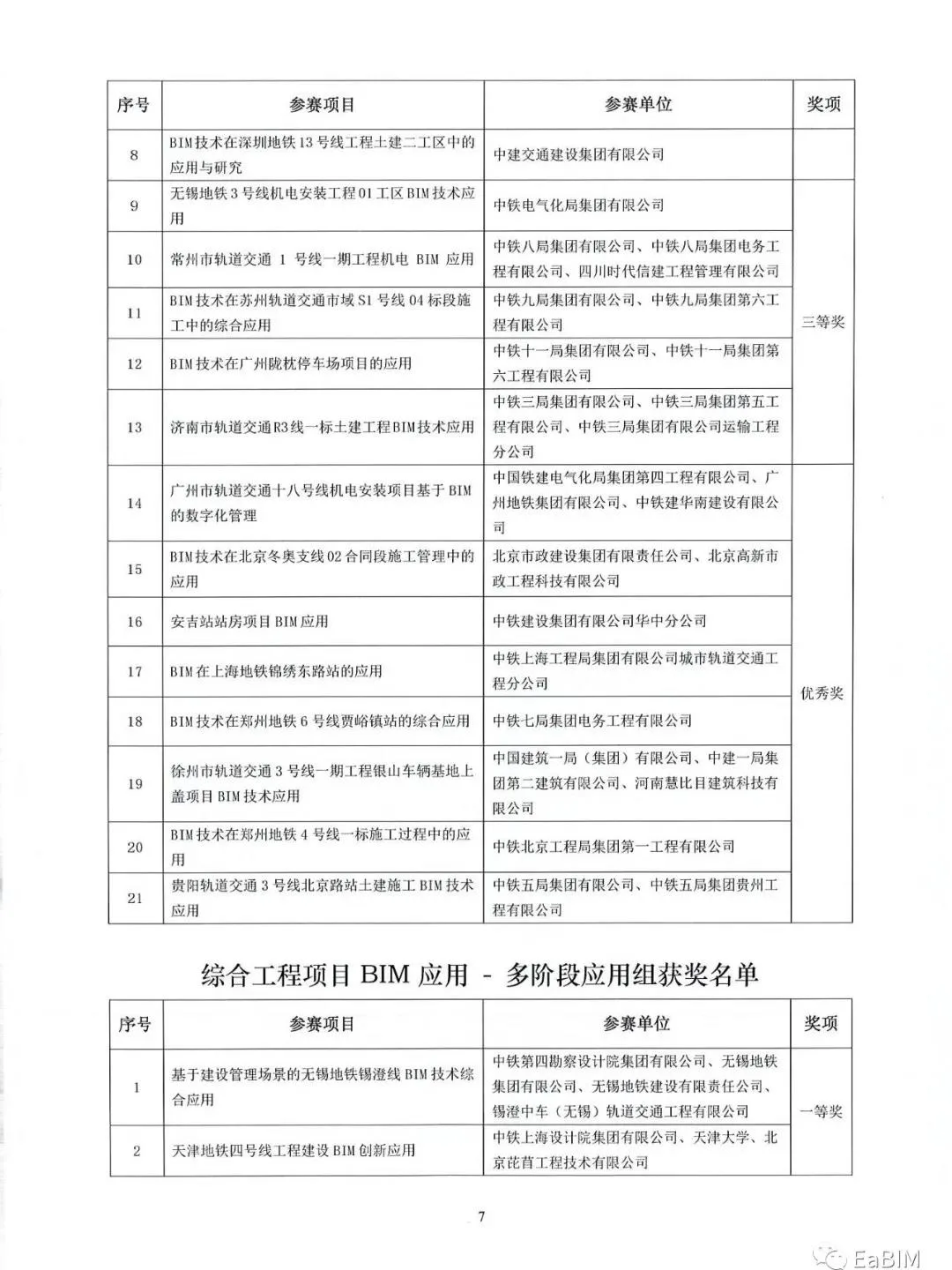BIM新闻|2021铁路BIM联铁路工程BIM应用大赛获奖作品公示
