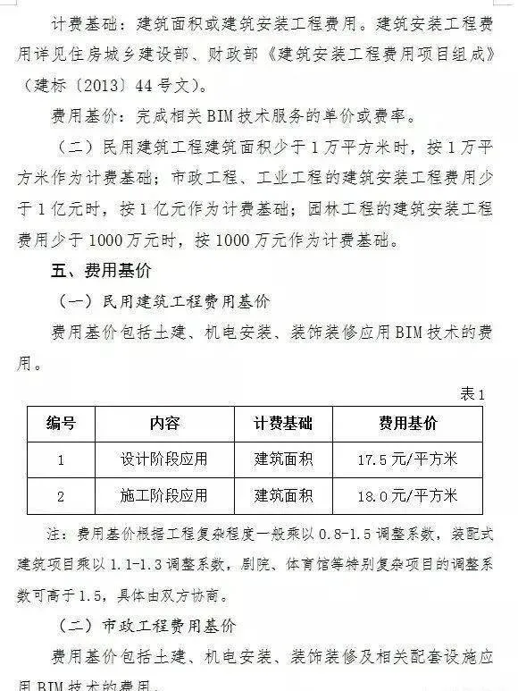 BIM政策|2020年BIM政策重点宣传了哪些方面？