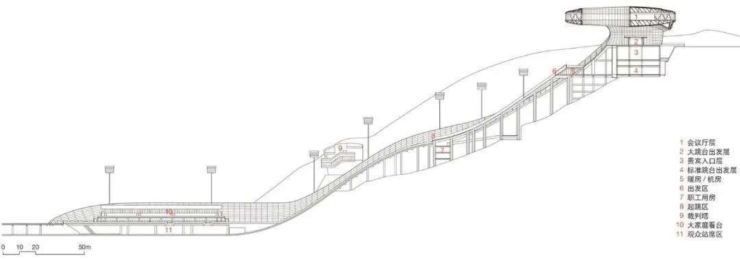 BIM建筑|国家跳台滑雪中心 / THAD 清华大学建筑设计研究院