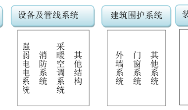 BIM问答|BIM如何参与装配式？BIM技术在装配式建筑中的发展路径-BIM建筑网