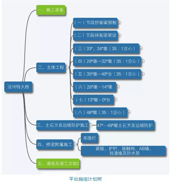 BIM资讯|基于BIM的铁路工程建造管理平台研究
