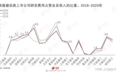 BIM新闻|《中国BIM（建筑信息模型）行业研究报告》-BIM建筑网