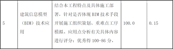 BIM政策|BIM施工招投标：如何应对招标文件BIM章节编制