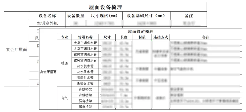 BIM问答|BIM技术案例：BIM技术在屋面创优管理上的应用