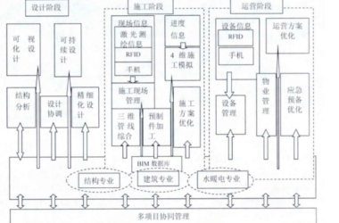 BIM问答|BIM如何对项目进行多方协调?浅谈BIM技术的协调性特点-BIM建筑网