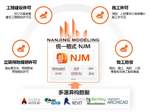 BIM新闻|江苏BIM新闻：南京市BIM审查审批和CIM平台建设试点项目顺利验收