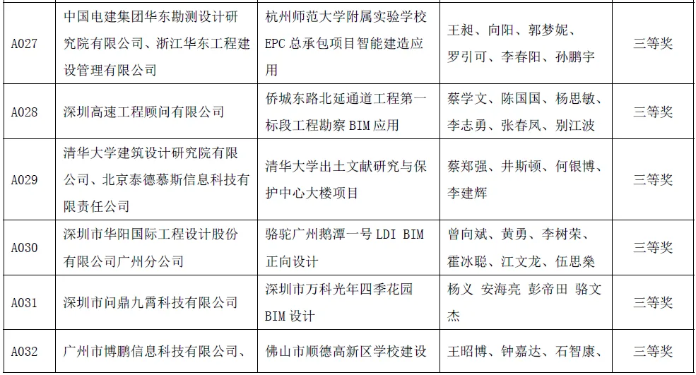 BIM新闻|关于公布首届“新基建杯”中国智能建造及BIM应用大赛获奖结果的通知