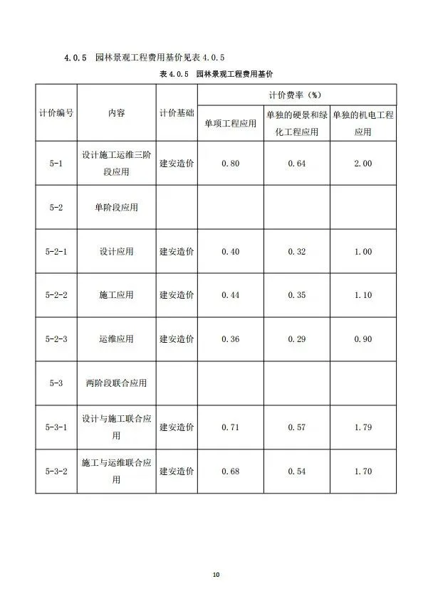 BIM新闻|房建基价35元/㎡，重庆市房屋与市政工程BIM计费指南公布