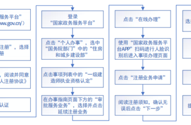BIM政策|一级建造师延续注册！未按时申请的，注册专业将失效！-BIM建筑网