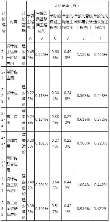 BIM政策|广州自2020年1月1日起，三类工程项目必须采用BIM技术