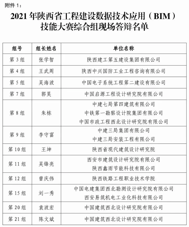 BIM新闻|2021年陕西省工程建设数据应用 （BIM）技能大赛综合组现场答辩正式开启