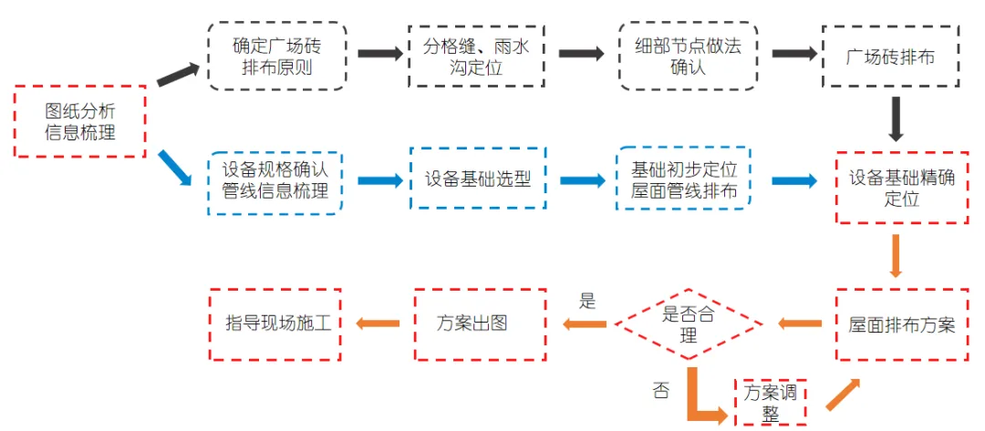 BIM问答|BIM技术案例：BIM技术在屋面创优管理上的应用